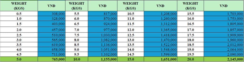 DỊCH VỤ GỬI HÀNG ĐI HÀN QUỐC, BẢNG GIÁ GỬI HÀNG NĂM 2025 MỚI NHẤT Gửi hàng đi Hàn Quốc
