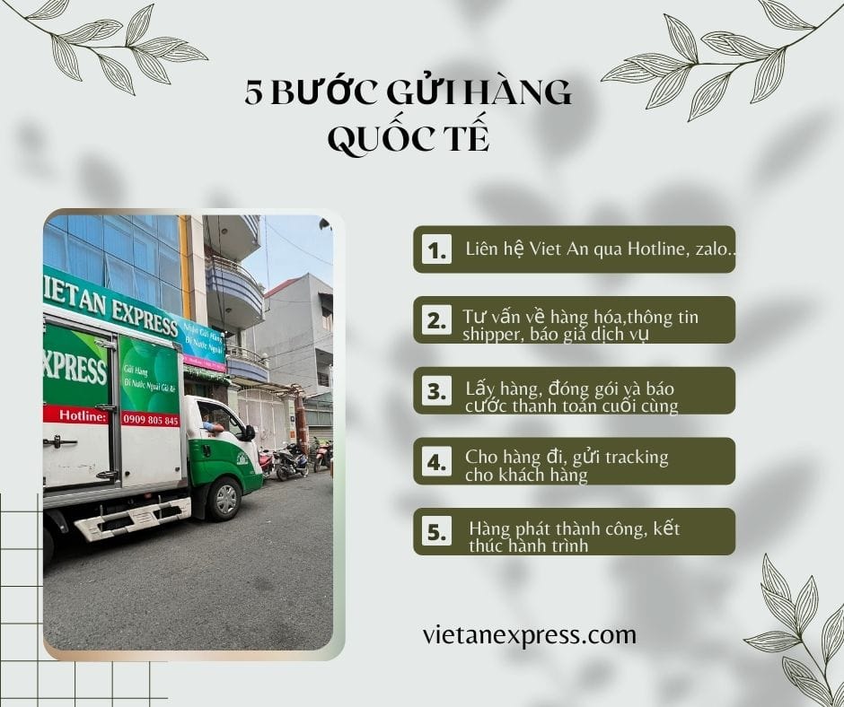 Gửi Hàng Đi Ai Cập Giá Rẻ, Dịch Vụ Uy Tín Tại TPHCM Quy Trình gửi hàng quốc tế