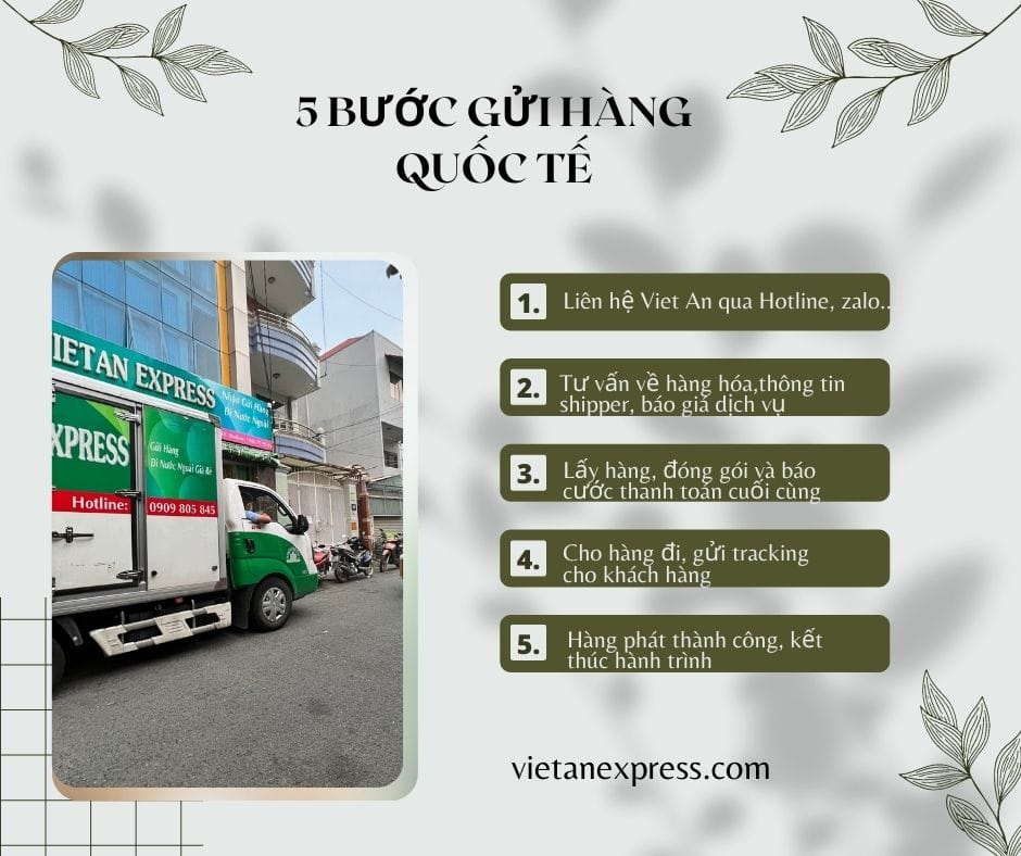 Quy Trình gửi hàng quốc tế