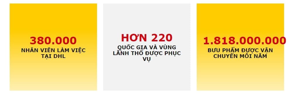 Dịch vụ DHL toàn cầu