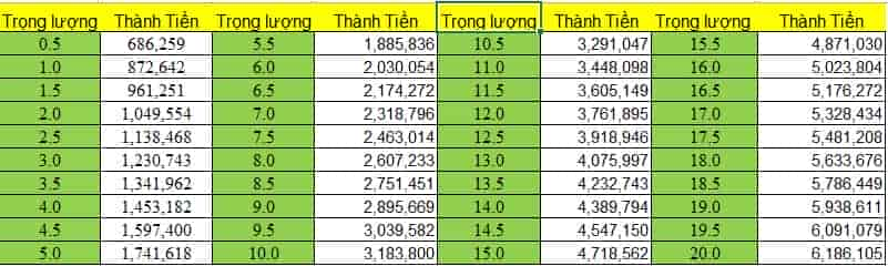 Bảng giá dịch vụ nhanh gửi hàng đi New Zealand 