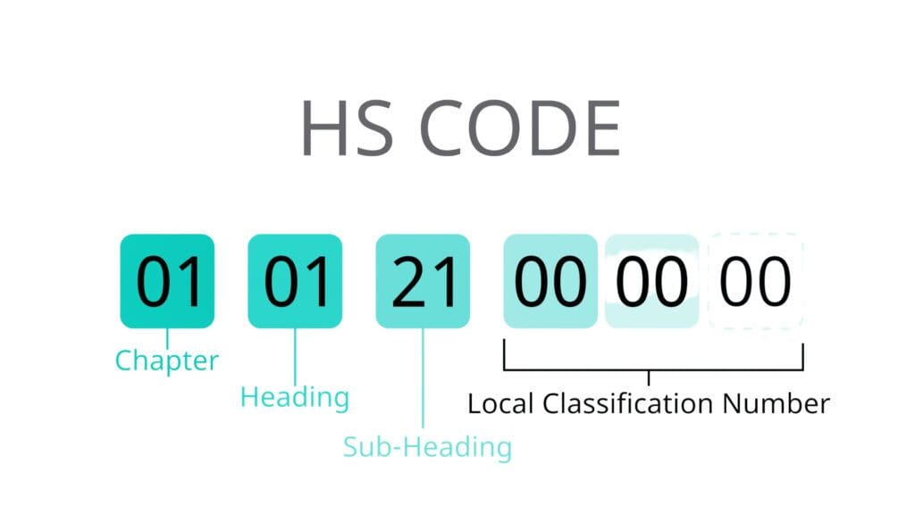 hs code