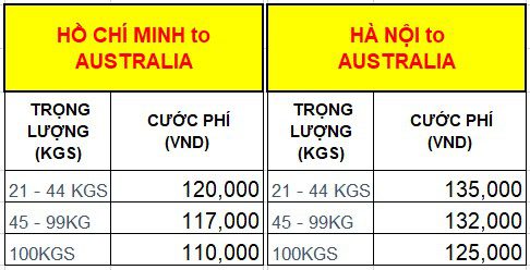 Giá cước cưu đãi gửi hàng đi Úc tại Việt An Express