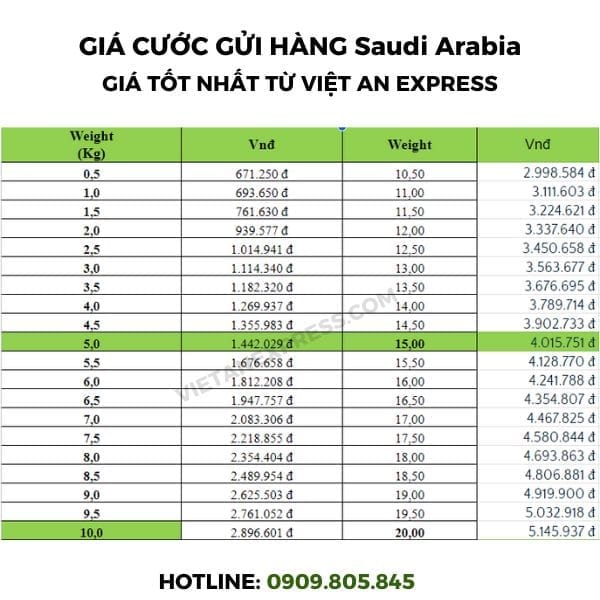 Giá gửi hàng đi Arap saudi