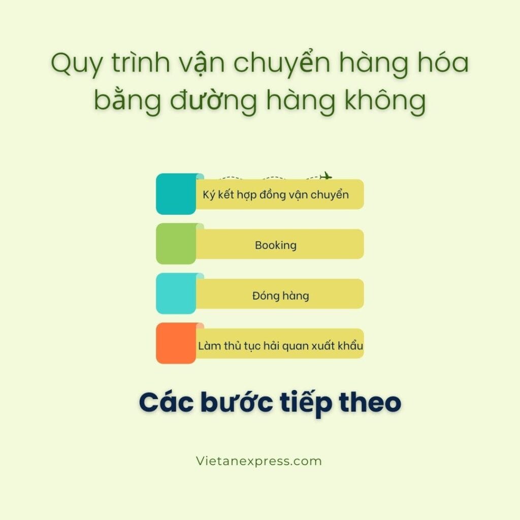 Quy trình vận chuyển hàng hóa quốc tế bằng đường hàng không