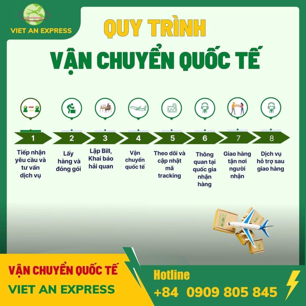 Quy trình vận chuyển quốc tế tối ưu của Việt An Express